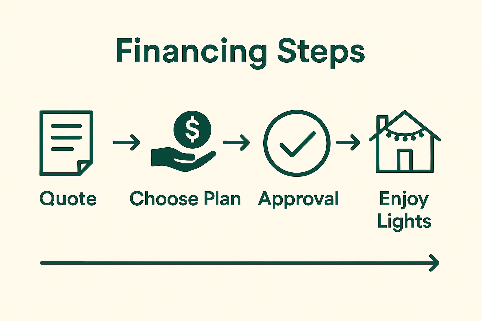 Can You Finance Tree and Shrub Lighting? Here’s What to Know